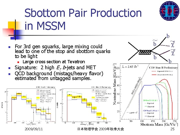 Sbottom Pair Production in MSSM n For 3 rd gen squarks, large mixing could