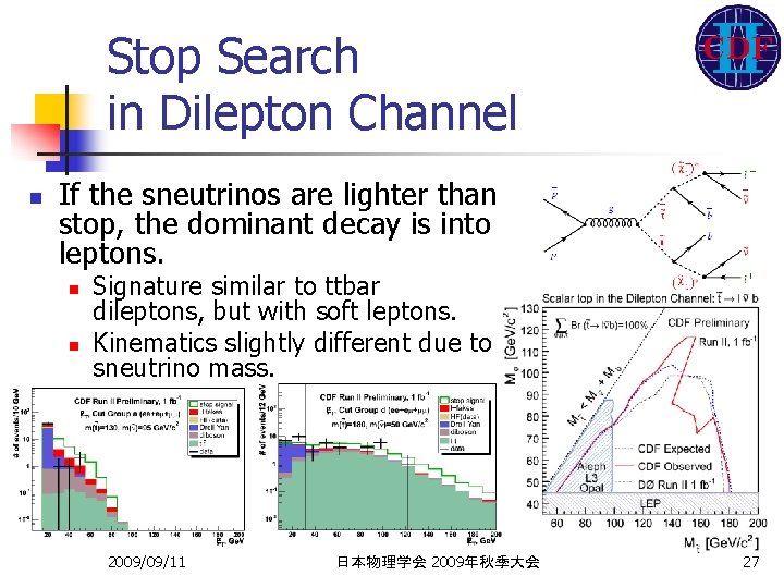 Stop Search in Dilepton Channel n If the sneutrinos are lighter than stop, the
