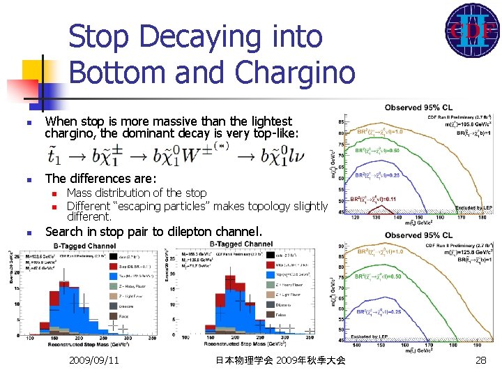 Stop Decaying into Bottom and Chargino n When stop is more massive than the