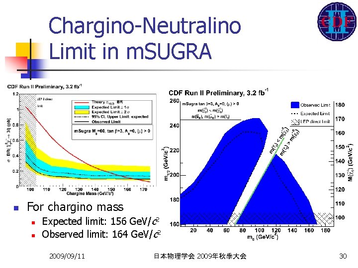 Chargino-Neutralino Limit in m. SUGRA n For chargino mass n n Expected limit: 156