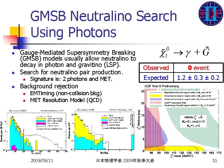 GMSB Neutralino Search Using Photons n n Gauge-Mediated Supersymmetry Breaking (GMSB) models usually allow