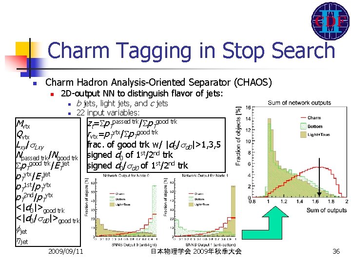 Charm Tagging in Stop Search n Charm Hadron Analysis-Oriented Separator (CHAOS) n 2 D-output