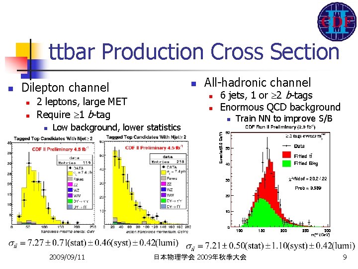 ttbar Production Cross Section n Dilepton channel n n 2 leptons, large MET Require