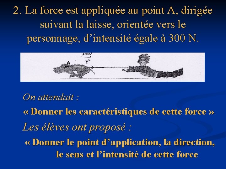 2. La force est appliquée au point A, dirigée suivant la laisse, orientée vers