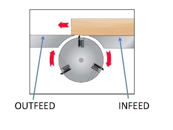 Infeed Finger Guide The Jointer Thanks to Tom Bockman of Prescott