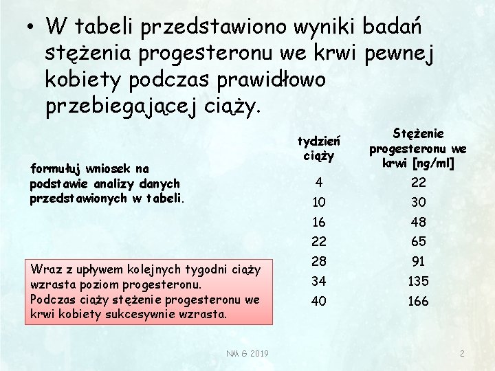  • W tabeli przedstawiono wyniki badań stężenia progesteronu we krwi pewnej kobiety podczas