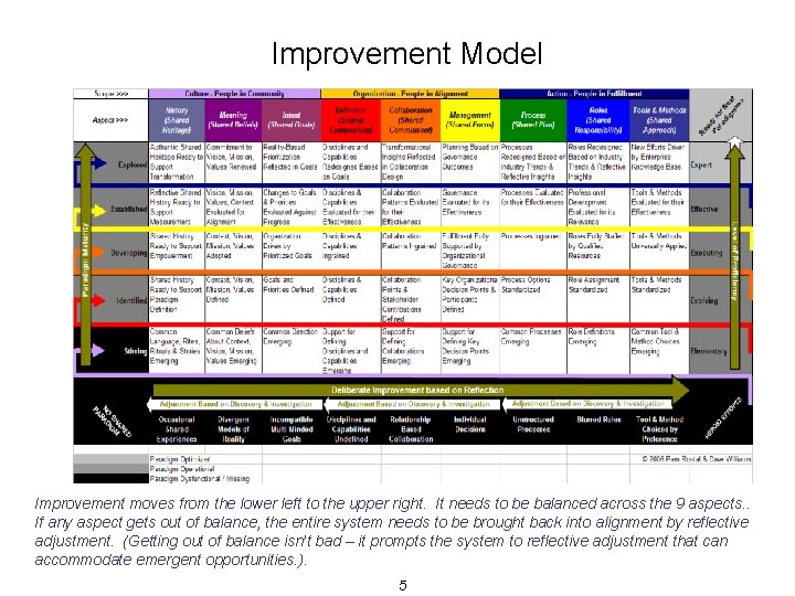 Building a Model Software Development Curriculum Pam Rostal