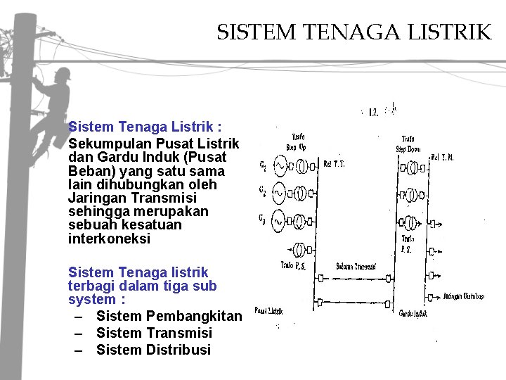 SISTEM TENAGA LISTRIK Sistem Tenaga Listrik : Sekumpulan Pusat Listrik dan Gardu Induk (Pusat