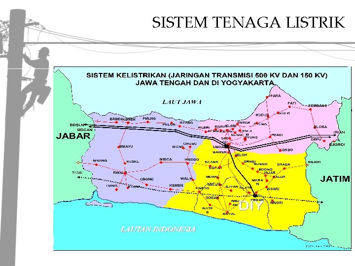 SISTEM TENAGA LISTRIK SISTEM TENAGA LISTRIK