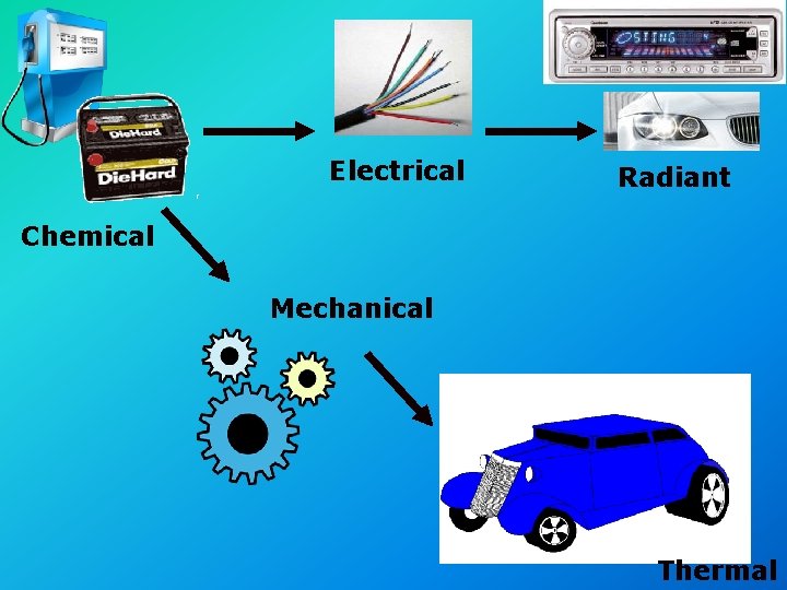 Electrical Radiant Chemical Mechanical Thermal Electrical Radiant Chemical Mechanical Thermal
