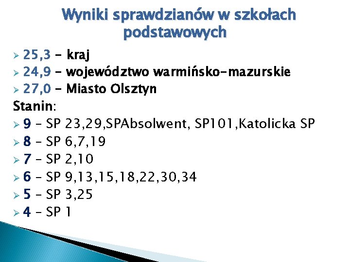 Wyniki sprawdzianów w szkołach podstawowych 25, 3 - kraj Ø 24, 9 - województwo