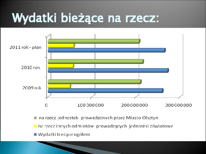 Wydatki bieżące na rzecz: 