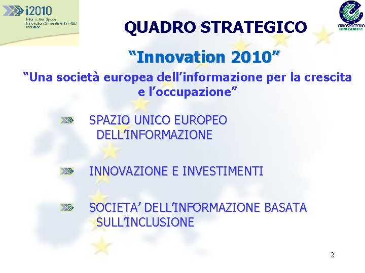 QUADRO STRATEGICO “Innovation 2010” “Una società europea dell’informazione per la crescita e l’occupazione” SPAZIO