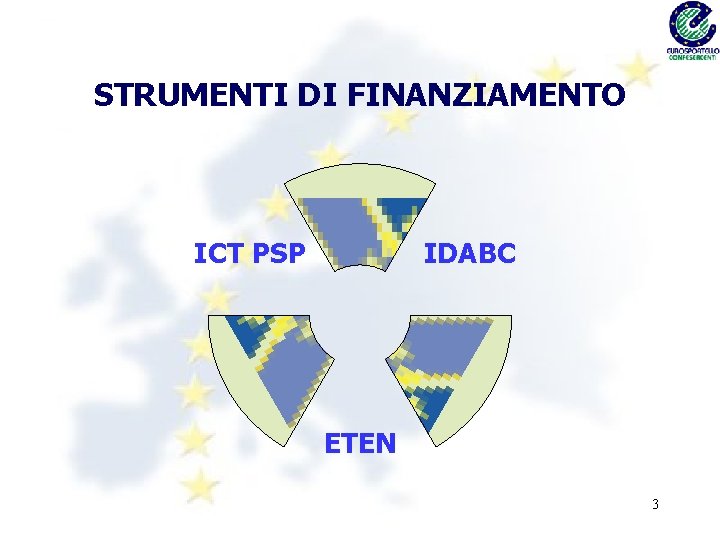 STRUMENTI DI FINANZIAMENTO IDABC ICT PSP ETEN 3 