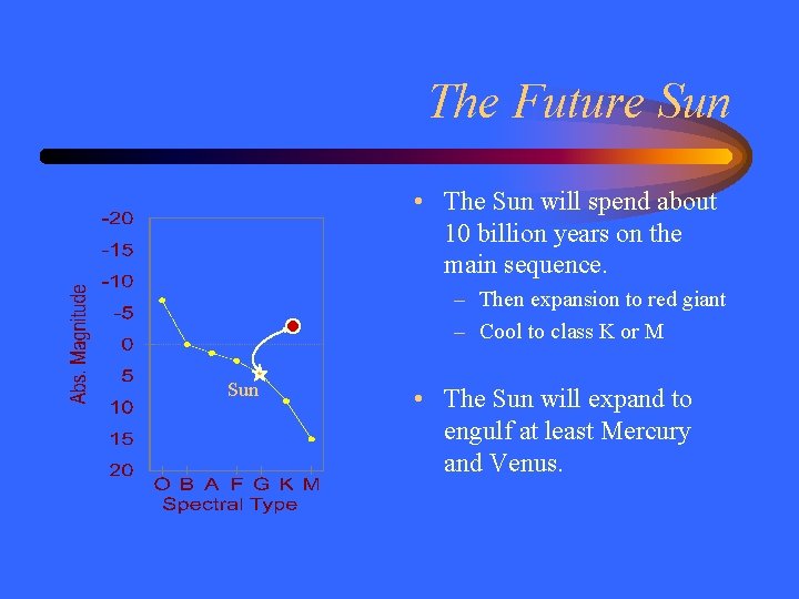 The Future Sun • The Sun will spend about 10 billion years on the