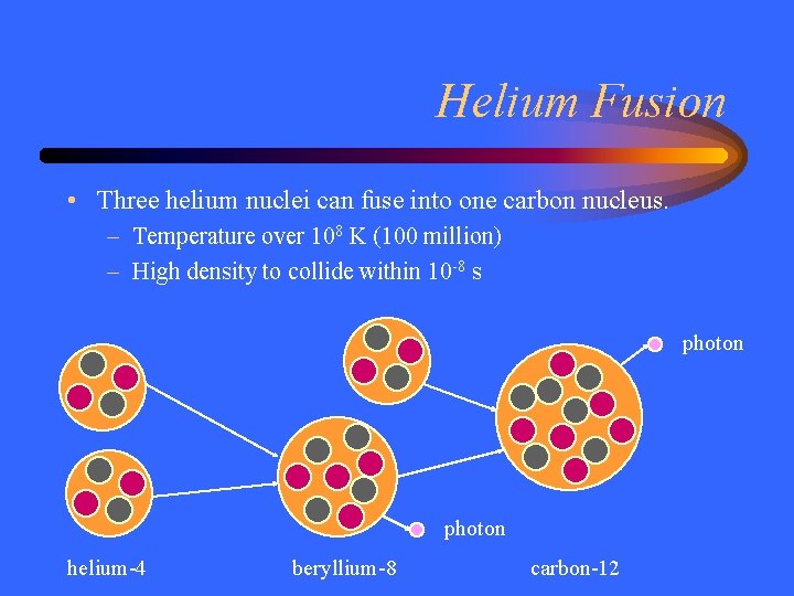 Helium Fusion • Three helium nuclei can fuse into one carbon nucleus. – Temperature