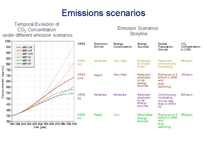 The environmental economic and social impacts of climate