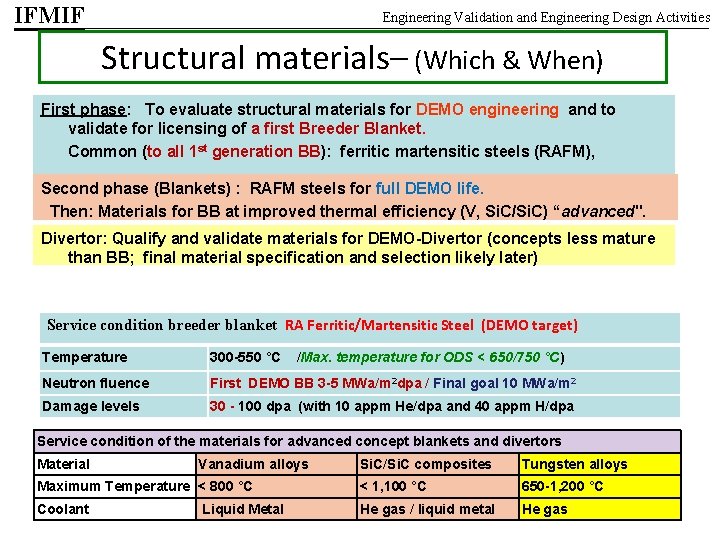 IFMIF Engineering Validation and Engineering Design Activities Structural materials– (Which & When) First phase: