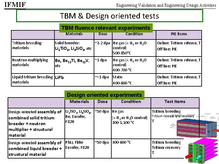 IFMIF Engineering Validation and Engineering Design Activities TBM & Design oriented tests TBM fluence
