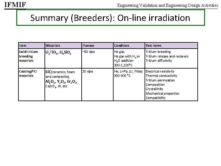 IFMIF Engineering Validation and Engineering Design Activities Summary (Breeders): On-line irradiation Item Materials Fluence