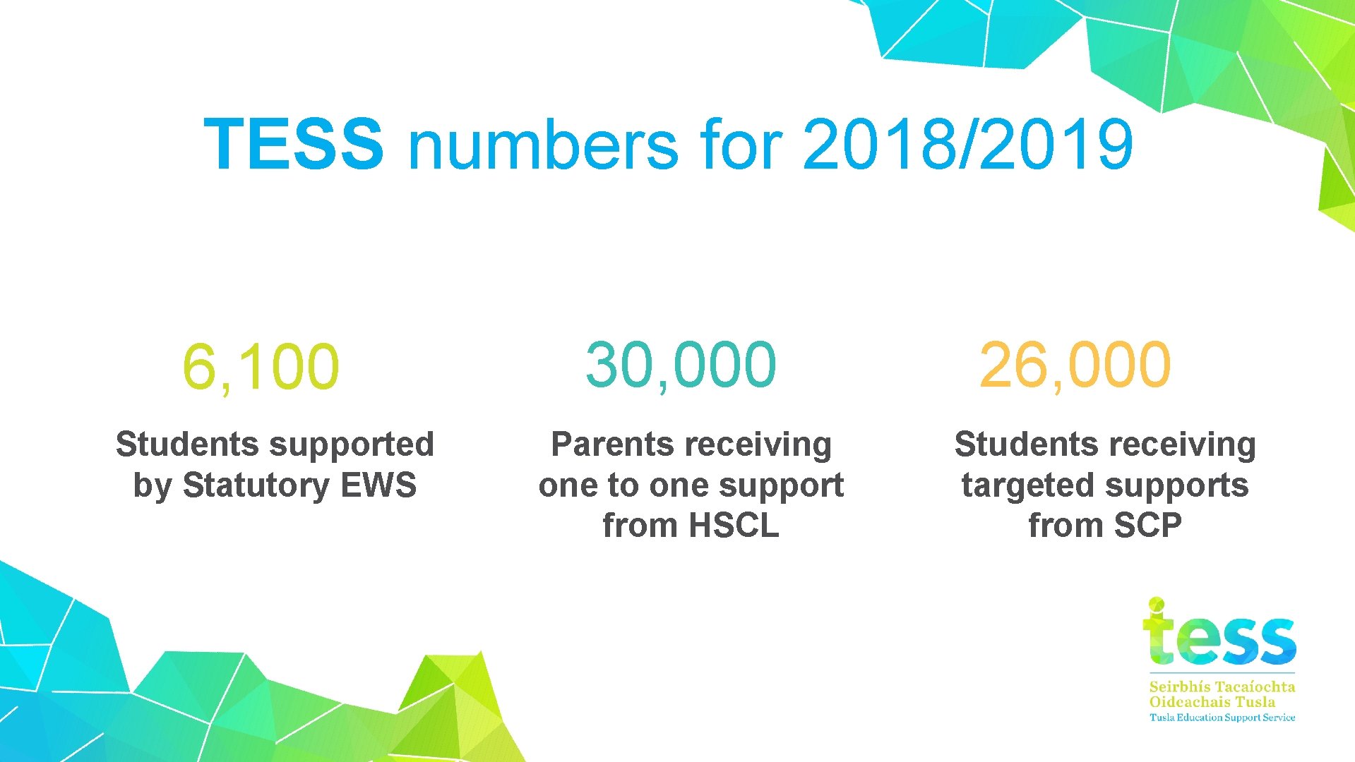 TESS numbers for 2018/2019 6, 100 Students supported by Statutory EWS 30, 000 Parents