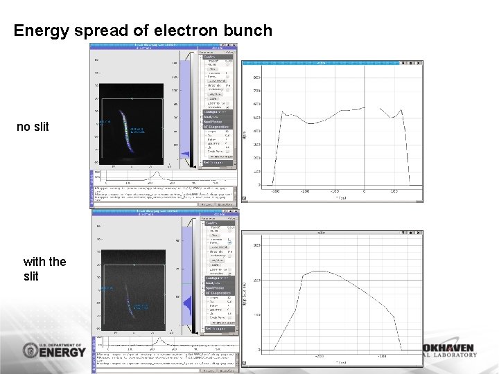 Energy spread of electron bunch no slit with the slit 