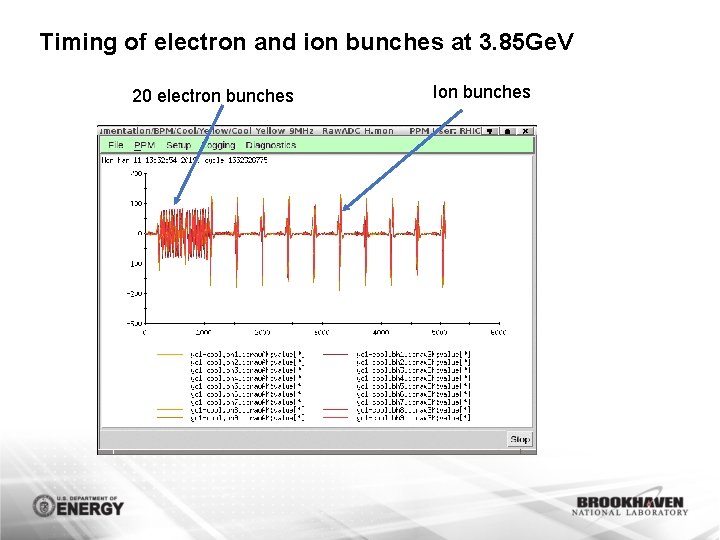 Timing of electron and ion bunches at 3. 85 Ge. V 20 electron bunches