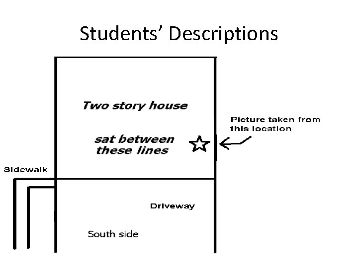 Students’ Descriptions 