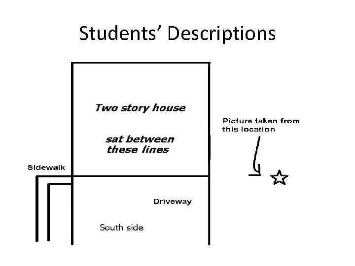 Students’ Descriptions 