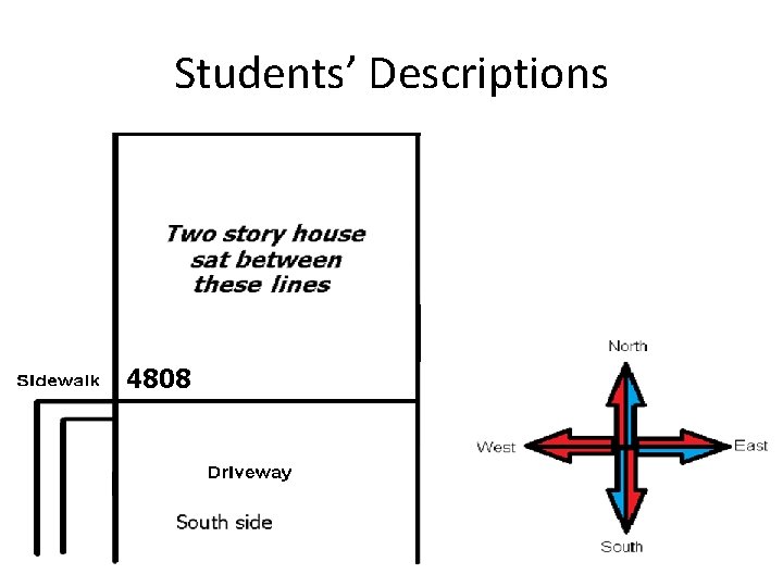 Students’ Descriptions 4808 