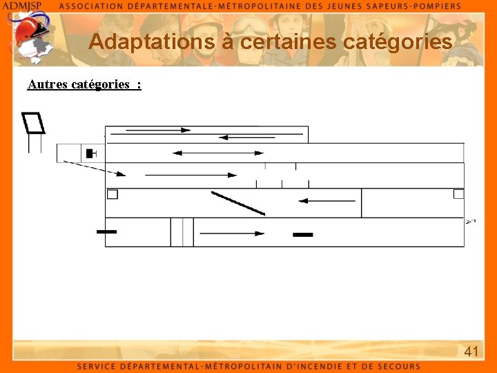 Adaptations à certaines catégories Autres catégories : 41 