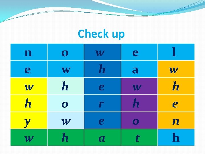 n e w h y w o w h Check up w h e