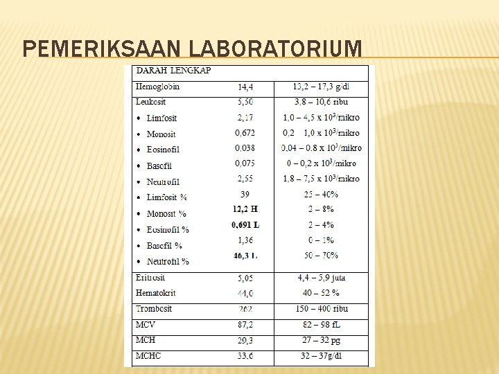 PEMERIKSAAN LABORATORIUM 