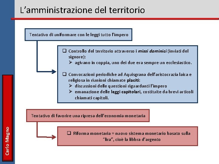 L’amministrazione del territorio Tentativo di uniformare con le leggi tutto l’impero q Controllo del