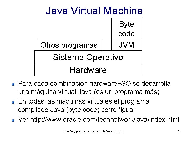 Java Virtual Machine Otros programas Byte code JVM Sistema Operativo Hardware Para cada combinación