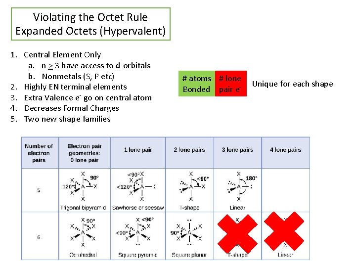 Violating the Octet Rule Expanded Octets (Hypervalent) 1. Central Element Only a. n >