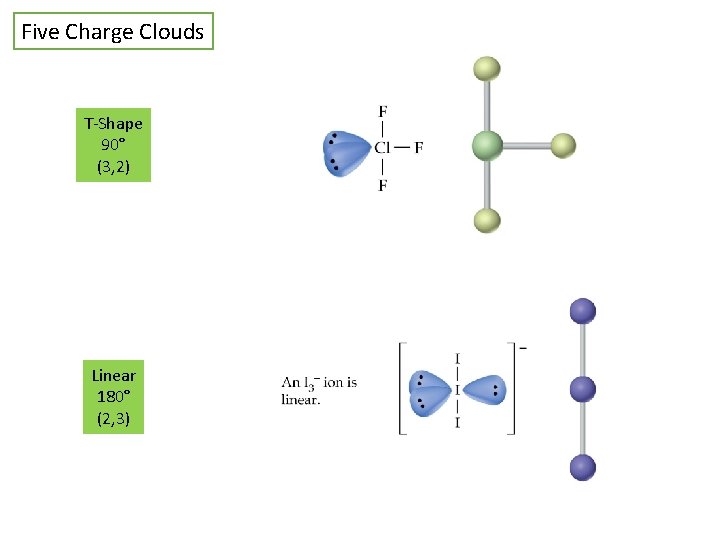 Five Charge Clouds T-Shape 90° (3, 2) Linear 180° (2, 3) 