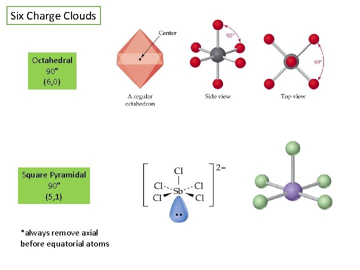 Six Charge Clouds Octahedral 90° (6, 0) Square Pyramidal 90° (5, 1) *always remove