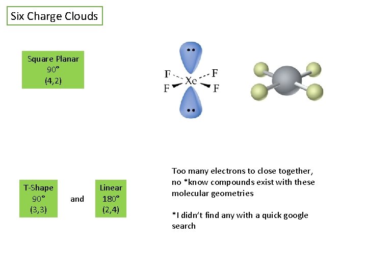 Six Charge Clouds Square Planar 90° (4, 2) T-Shape 90° (3, 3) and Linear