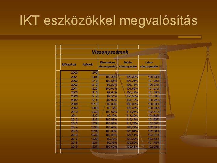 IKT eszközökkel megvalósítás 