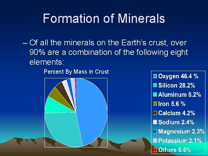 Formation of Minerals – Of all the minerals on the Earth’s crust, over 90%