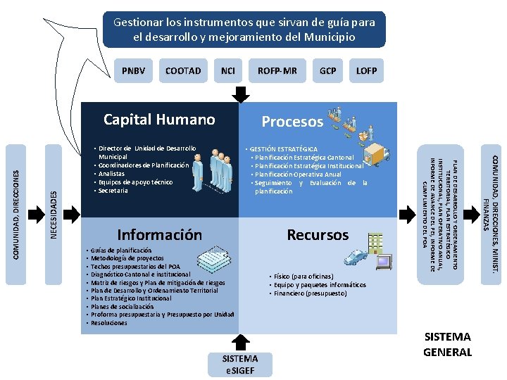 Gestionar los instrumentos que sirvan de guía para el desarrollo y mejoramiento del Municipio