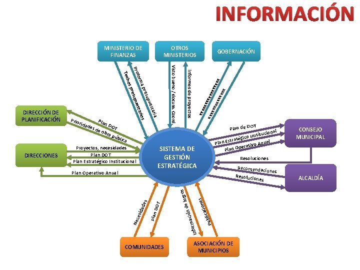 INFORMACIÓN OTROS MINISTERIOS des xx al ion nstituc I o c i g traté