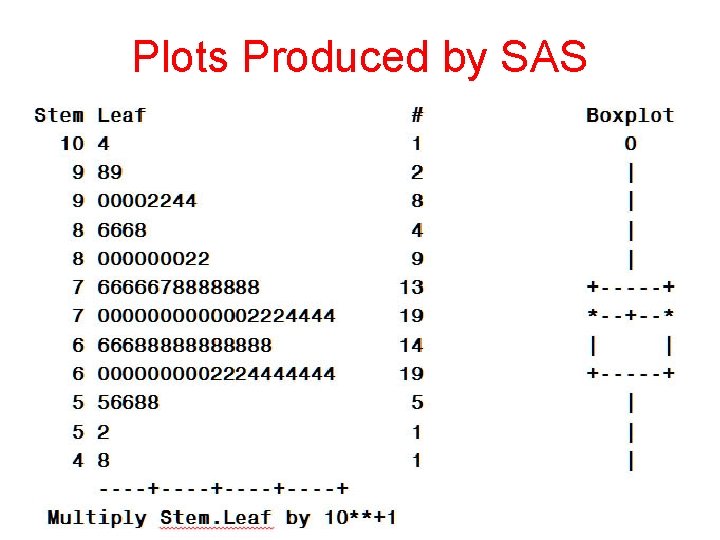 Plots Produced by SAS 