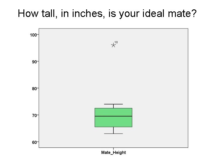 How tall, in inches, is your ideal mate? 