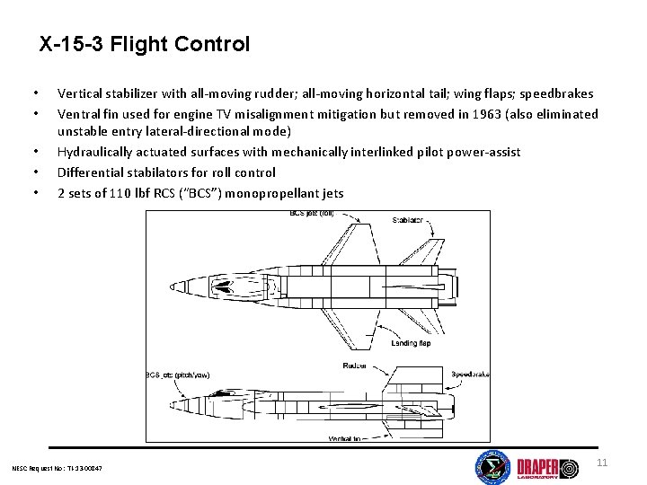 X-15 -3 Flight Control • • • Vertical stabilizer with all-moving rudder; all-moving horizontal