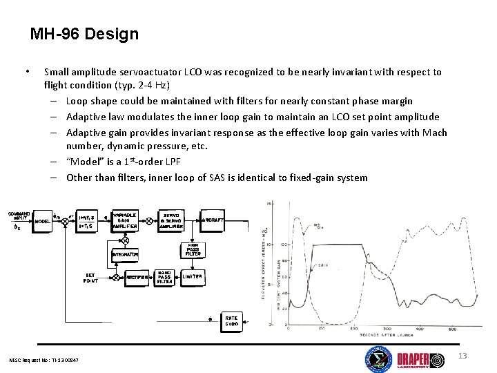 MH-96 Design • Small amplitude servoactuator LCO was recognized to be nearly invariant with