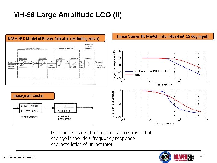 MH-96 Large Amplitude LCO (II) NASA FRC Model of Power Actuator (excluding servo) Linear
