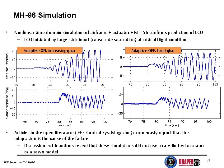 MH-96 Simulation • Nonlinear time-domain simulation of airframe + actuator + MH-96 confirms prediction