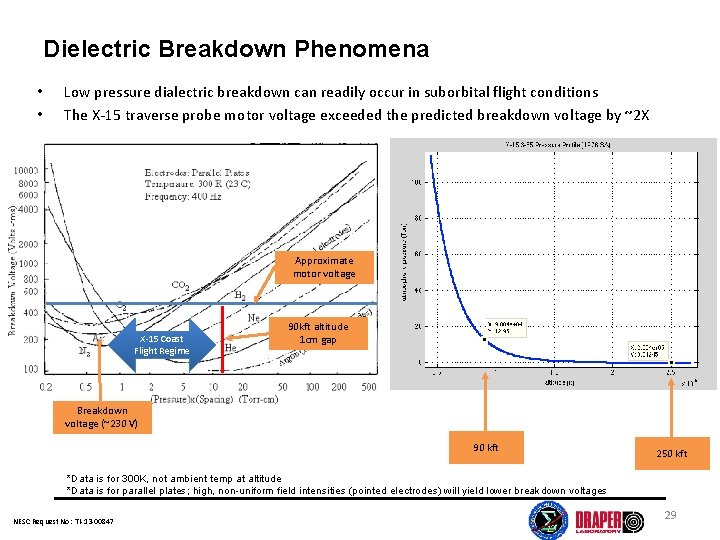 Dielectric Breakdown Phenomena • • Low pressure dialectric breakdown can readily occur in suborbital